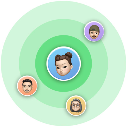 一個 Memoji 位於同心圓的中心，類似尋找功能中位置分享會出現(xiàn)的雷達使用者介面，另外還有三個 Memoji 排列在外圈