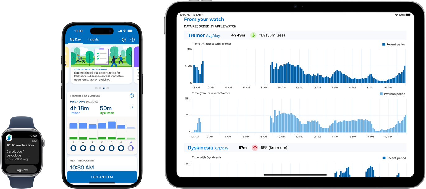 軟件在 Apple Watch、iPhone 和 iPad 上顯示病人的癥狀、用藥和各項(xiàng)指標(biāo)。