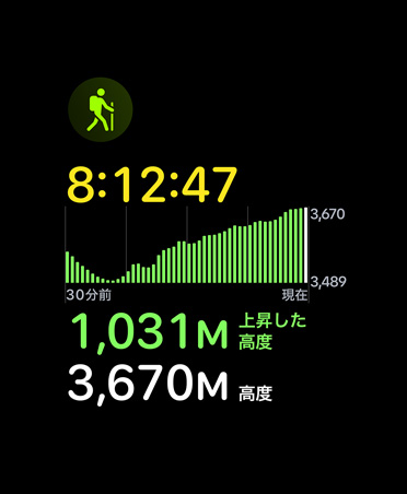 ハイキングワークアウトカード。測(cè)定した時(shí)間と高度が表示されている