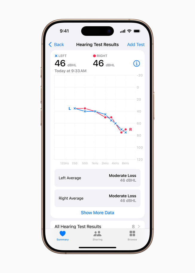 iPhone 16 Pro 上顯示的「聽(tīng)力測(cè)試」結(jié)果圖表。