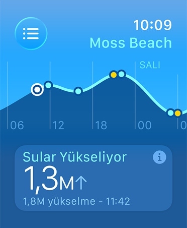Gelgit uygulamas?, ?l?ümler: al?ak ve yüksek deniz seviyeleri, yükselen ve ?ekilen sular, zaman ve gelgit noktalar?n? hesaplayan ?izgi grafi?i
