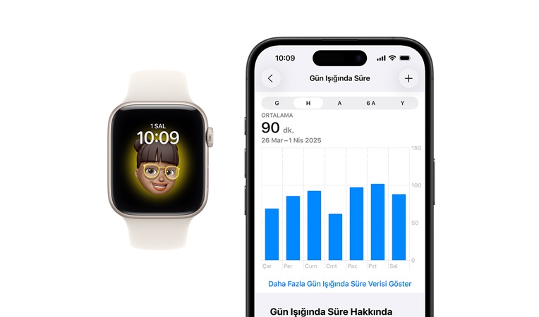Beyaz Spor Kordonlu Apple Watch SE’nin ekran?nda Saat ve Memoji g?rülüyor, yan?nda ?nden g?rünen bir iPhone 16 duruyor, ekran?nda Sa?l?k ve Gün I????nda Ge?irilen Süre grafi?i g?rülüyor